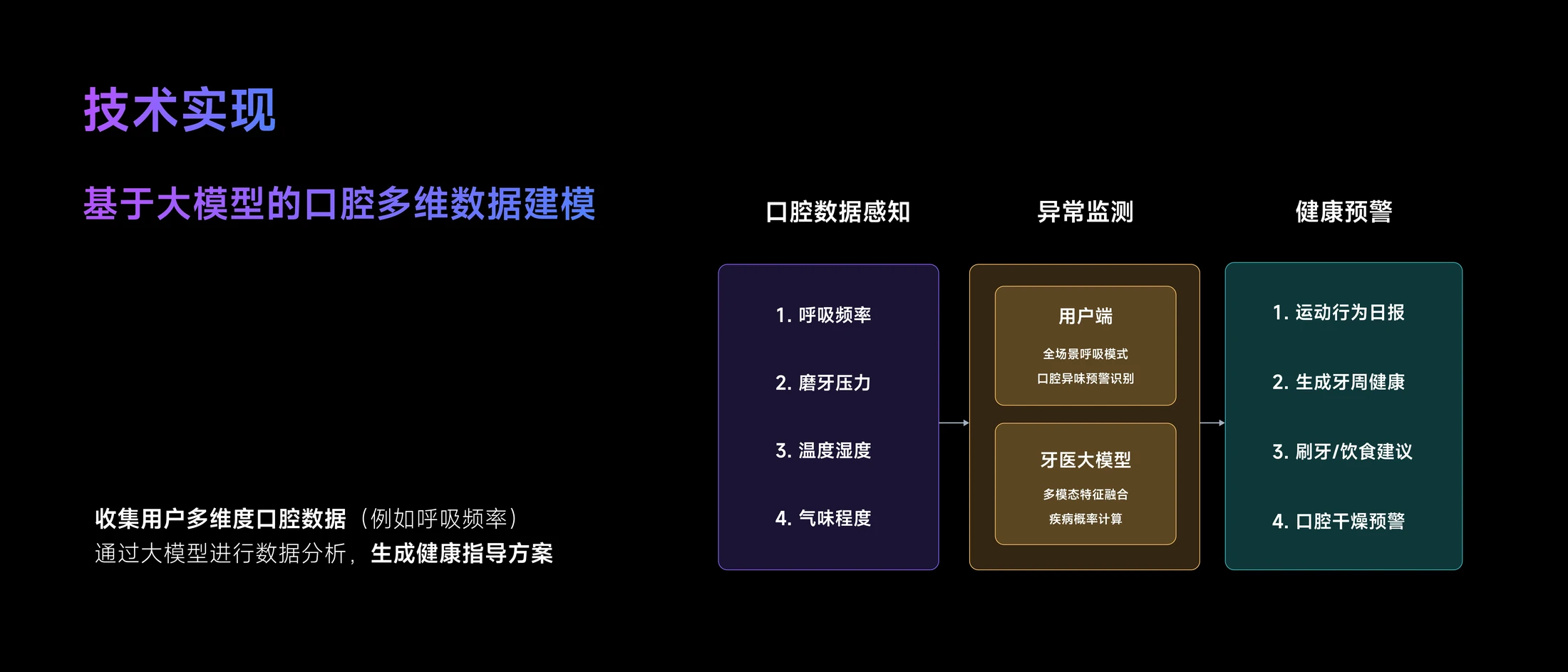 舌控牙套技术架构
