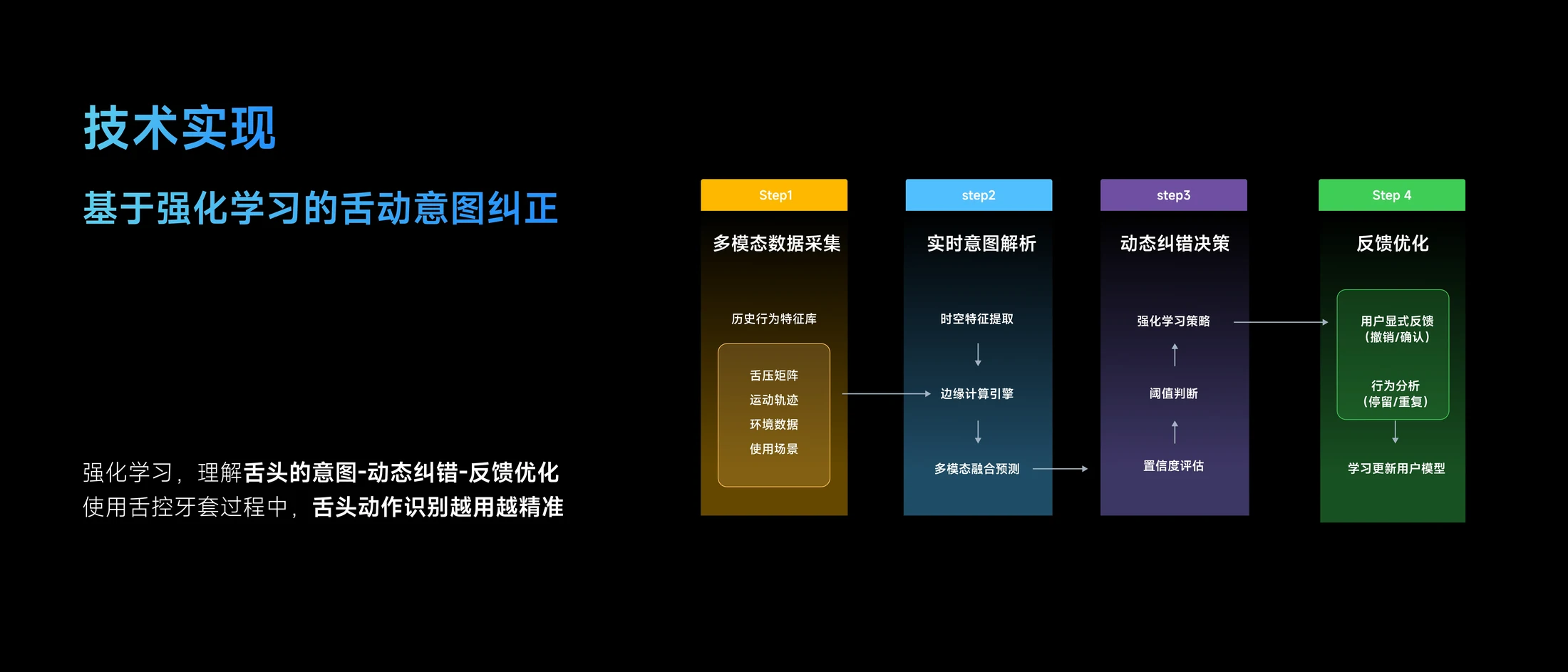 AI 适应舌头动作并纠正意图