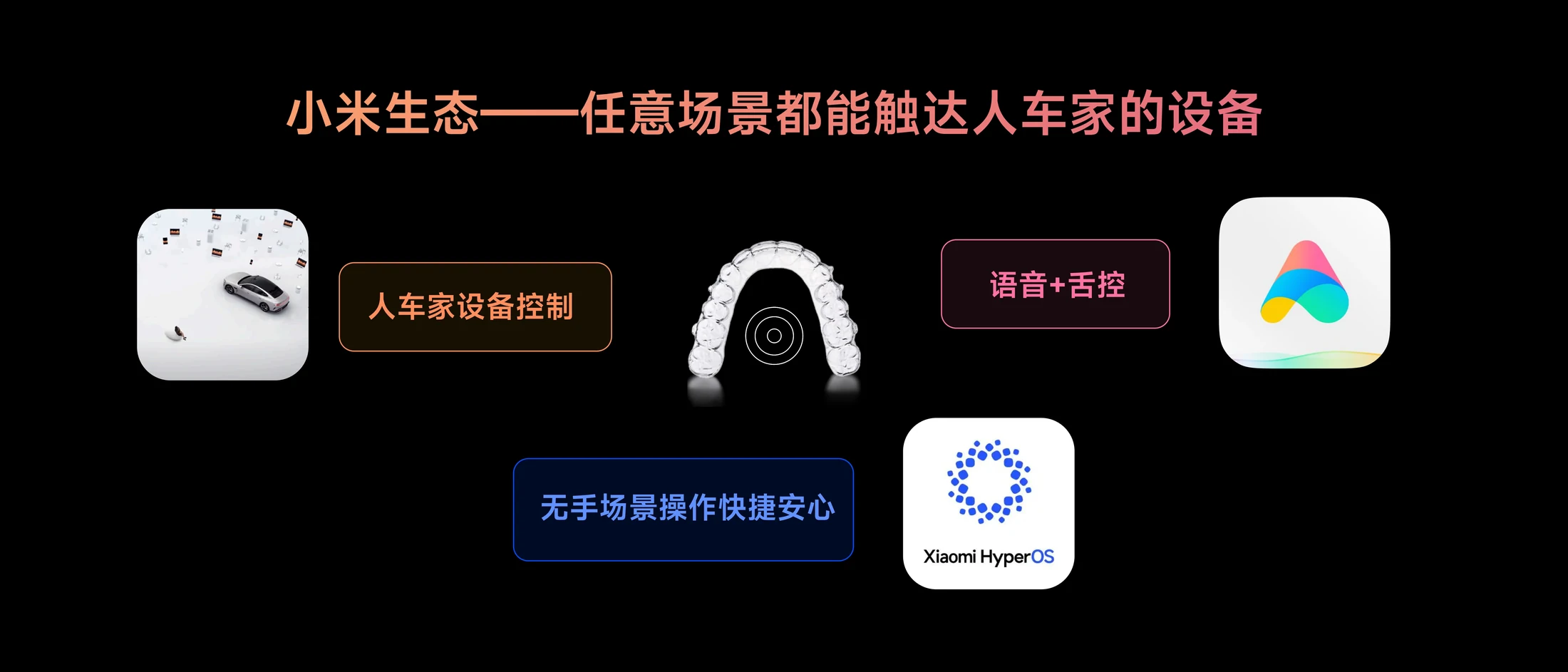 舌控牙套未来设备生态