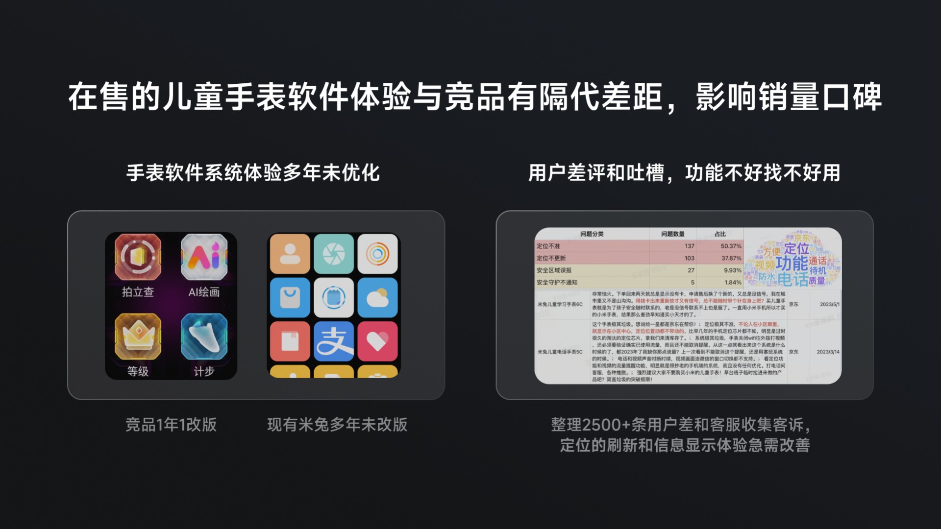 PDF 第 2 页：原有体验问题