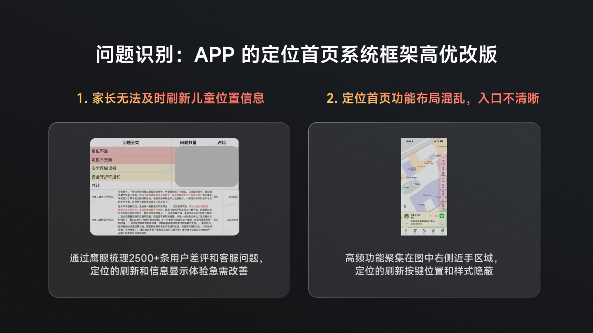 PDF 第 6 页：问题识别