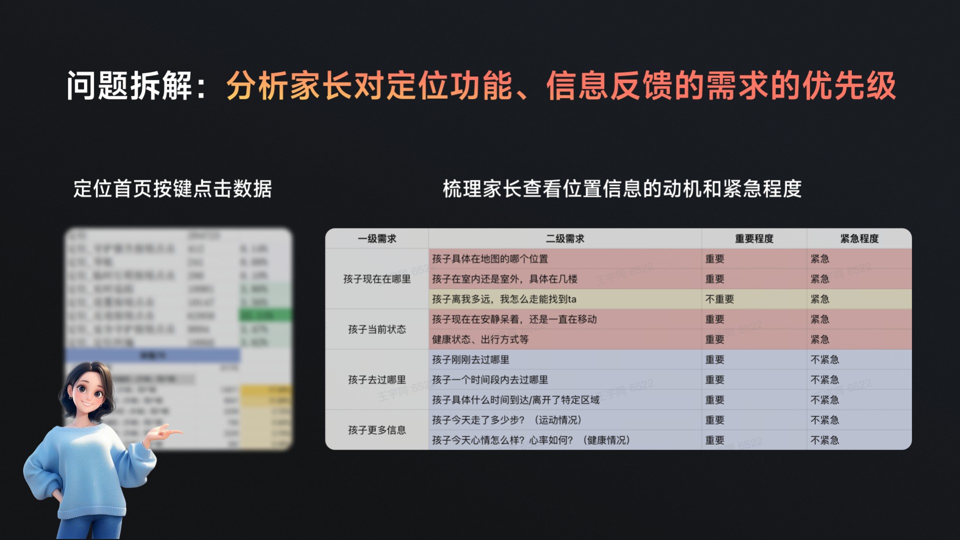 PDF 第 7 页：优先级判断