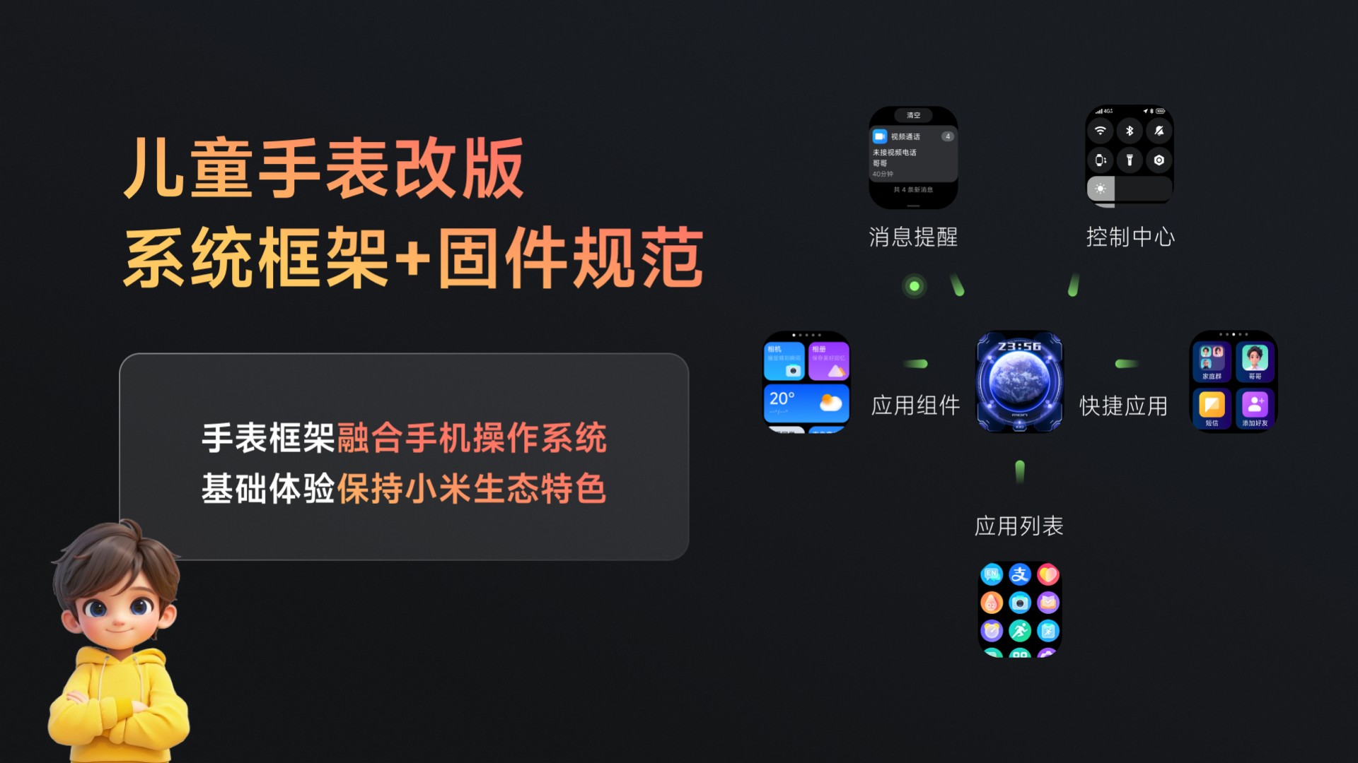 PDF 第 11 页：手表端专项开场
