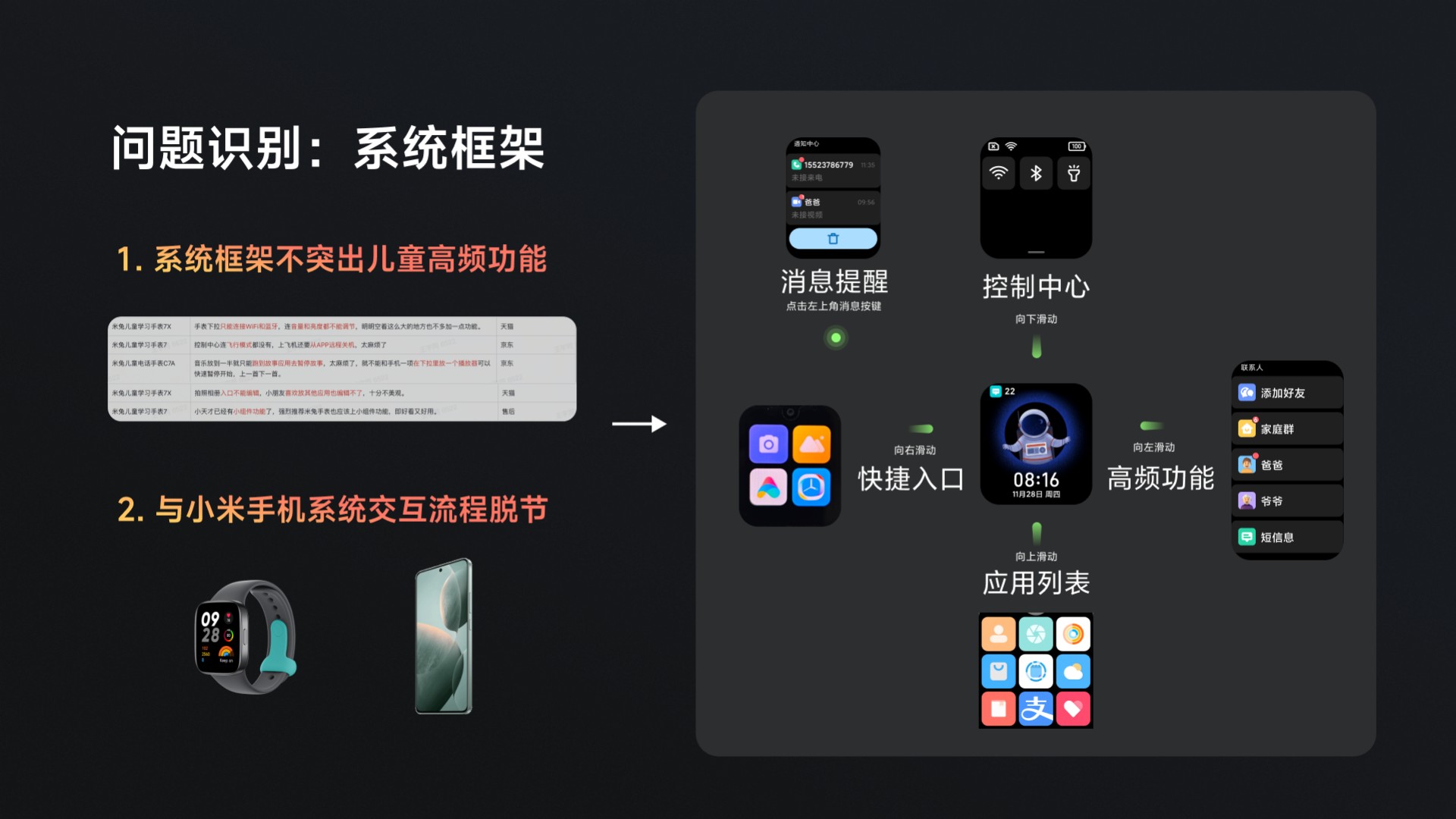 PDF 第 15 页：旧系统问题