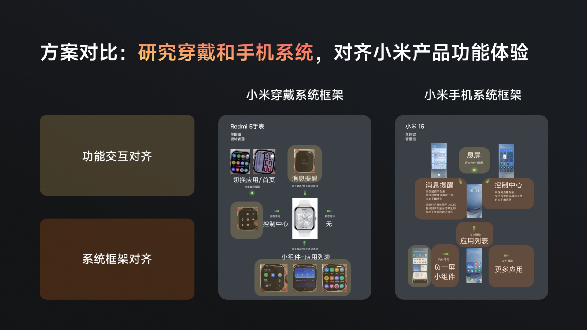 PDF 第 16 页：框架方案比较