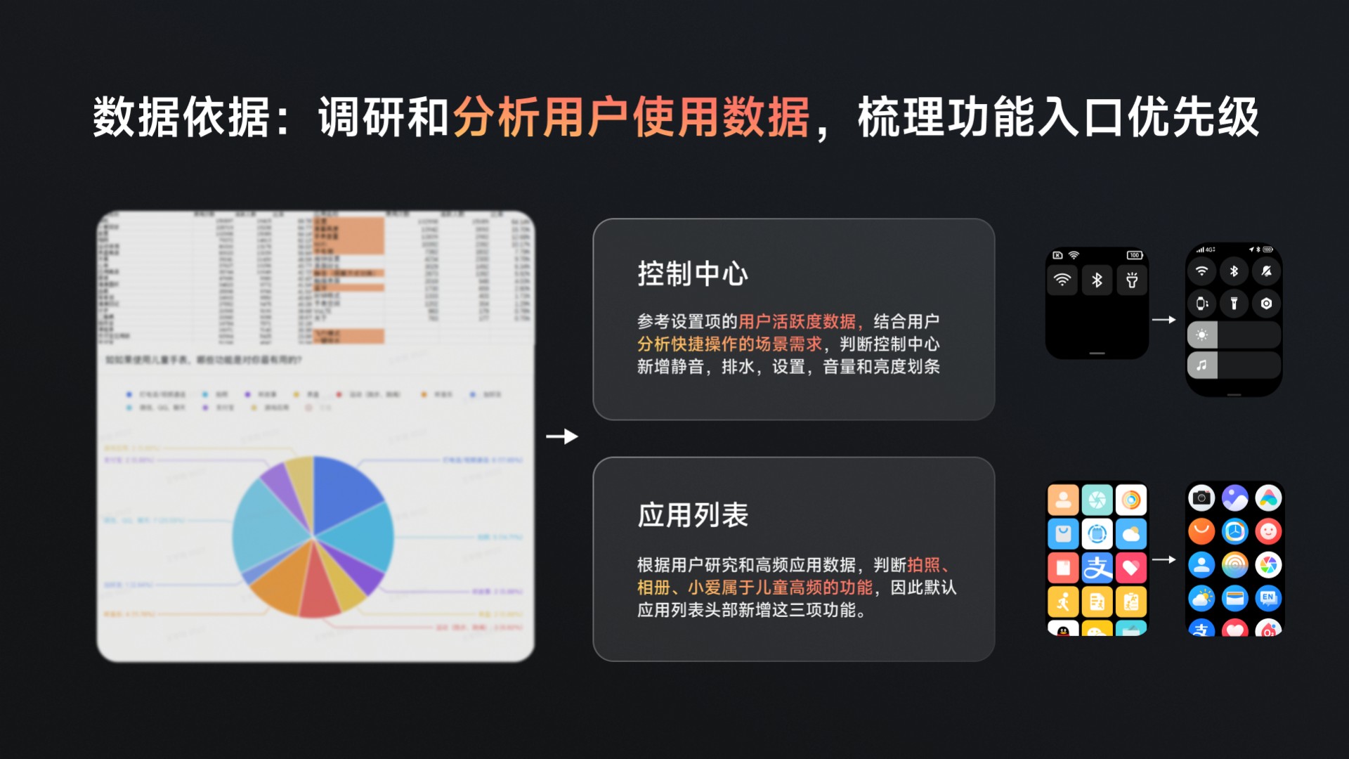 PDF 第 18 页：数据如何进入设计决策