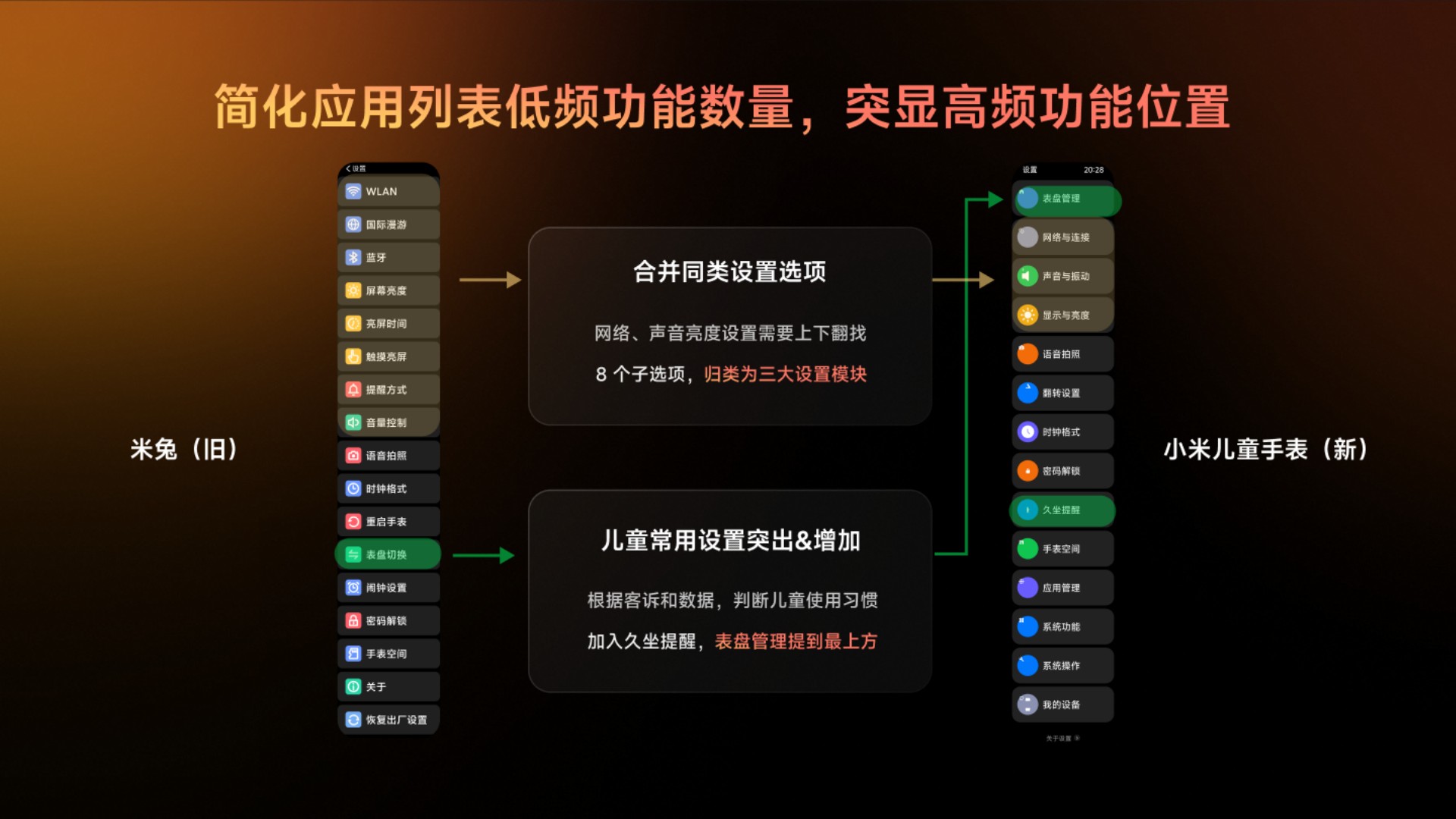 PDF 第 19 页：设置层级的具体取舍