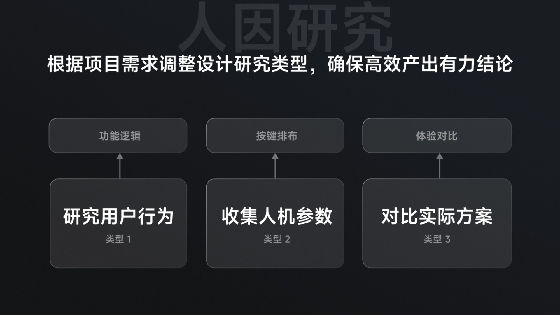 PDF 第 27 页：研究框架